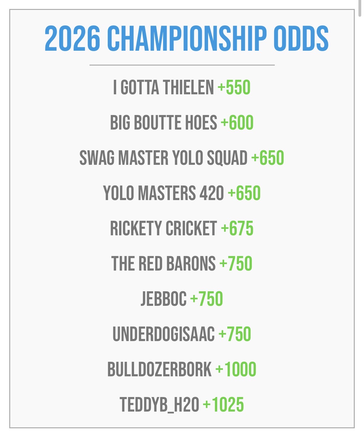 RotoTrade Post Draft Predictions