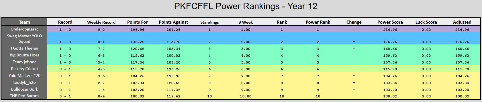 Week 1 Power Rankings