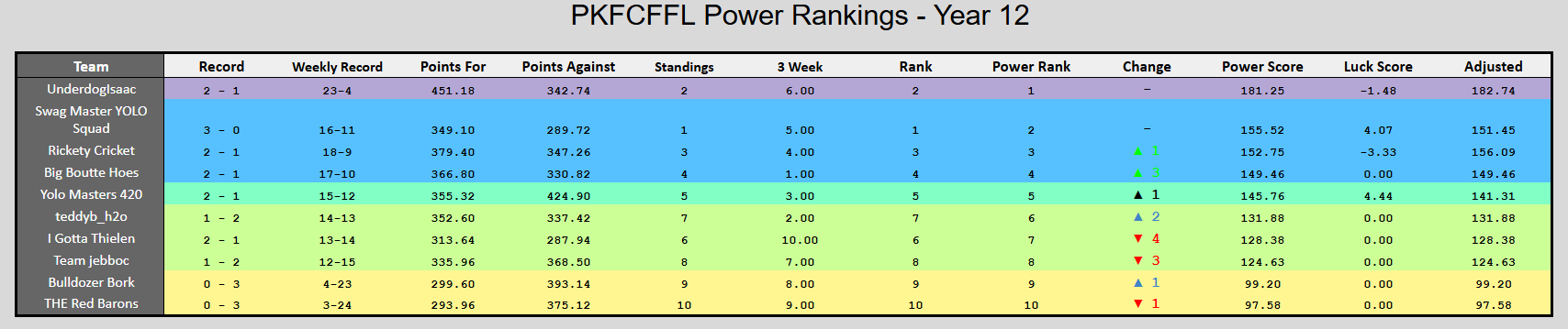 Week 3 Power Rankings